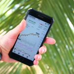 Market volatility